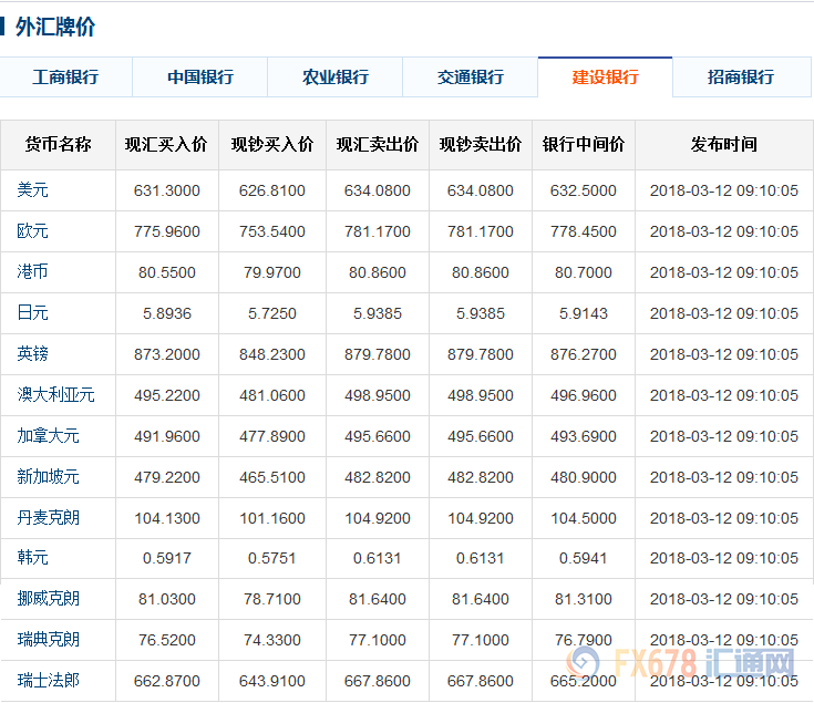 海南对人民币汇率(海南人民币离岸交易中心)
