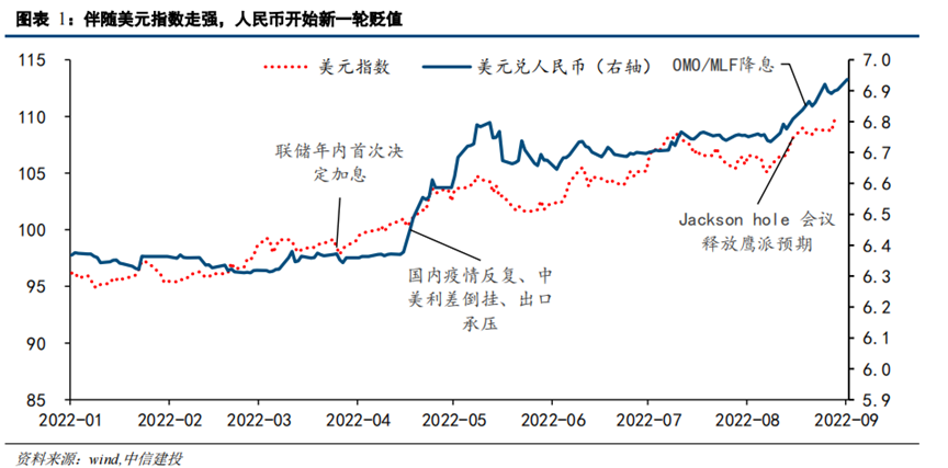 海南对人民币汇率(海南人民币离岸交易中心)