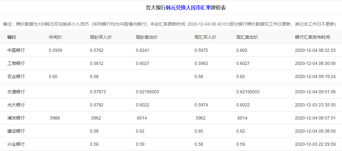 韩元汇率对人民币2000(韩元汇率对人民币2000年)