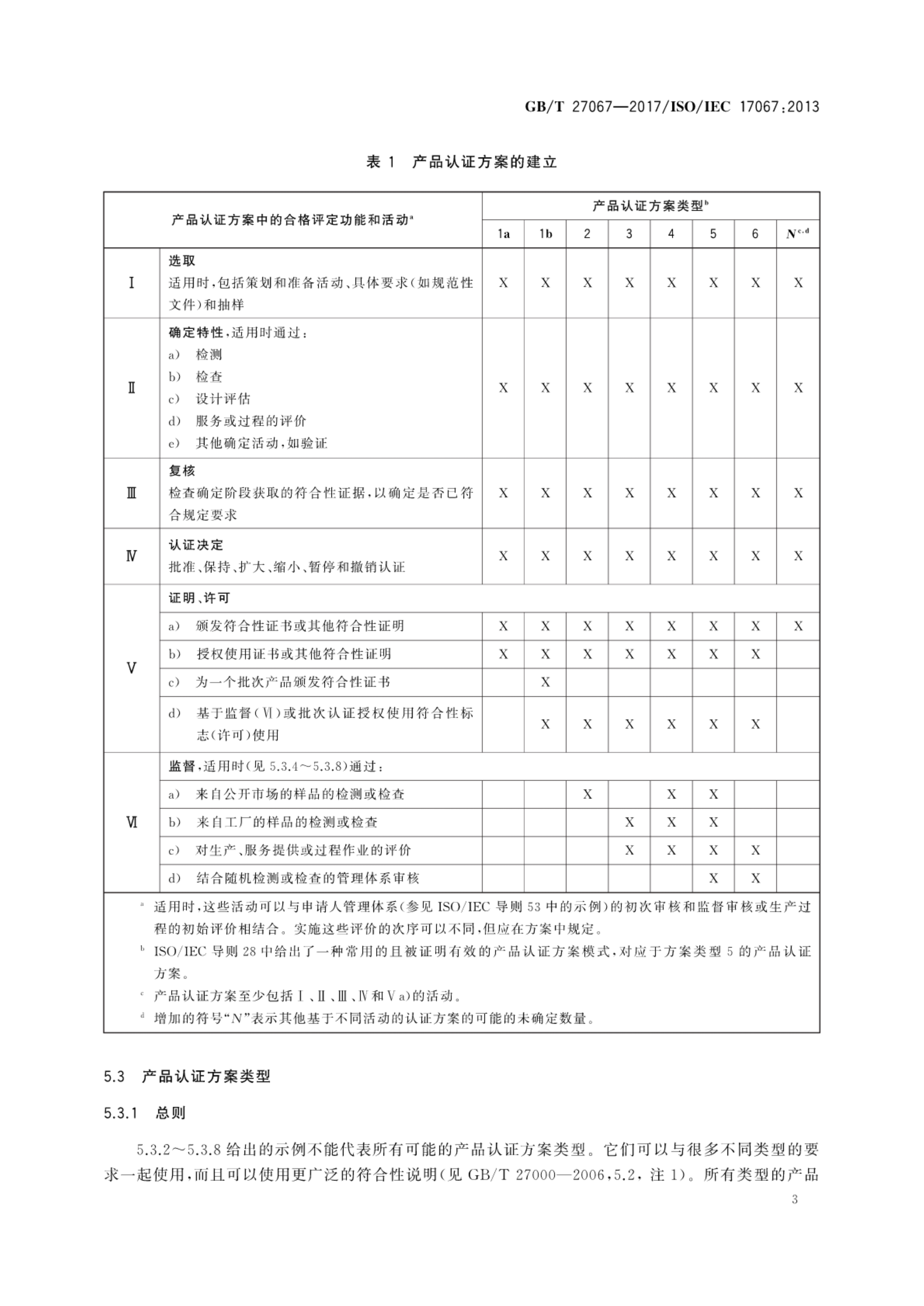 合格评定(合格评定功能法)