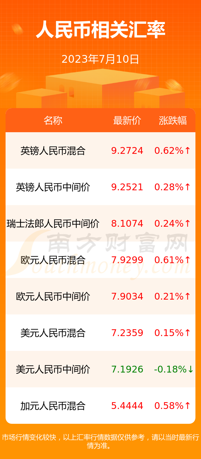 韩币换人民币汇率计算(韩币换人民币汇率计算器)