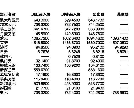 包含花旗银行人民币外汇牌价的词条