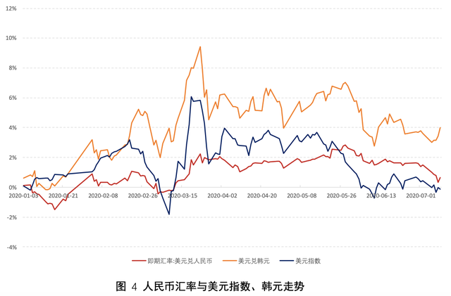 韩元汇率人民币走势图(加币对人民币的汇率走势图)