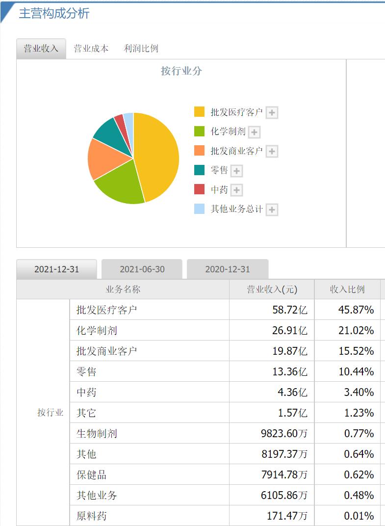 哈药集团股票(哈药集团股票历史最高多少钱)