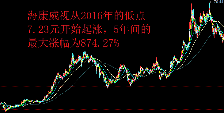 海康威视股票股吧(海康威视股票值得长期投资吗)