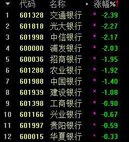 沪指大涨(午评沪指涨038%)