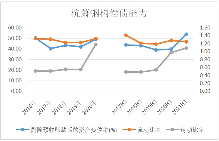 杭萧钢构股票行情(杭萧钢构的股票代码)