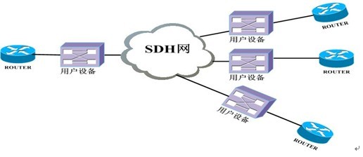 互联网接入(互联网接入规范)