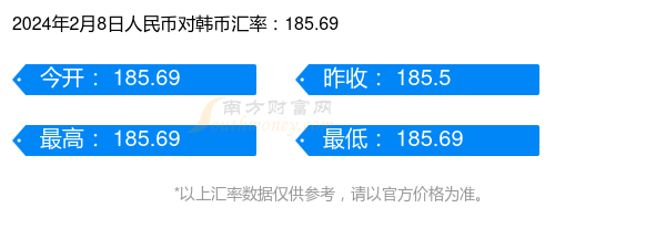 韩币人民币兑率(韩币兑人民币价格)