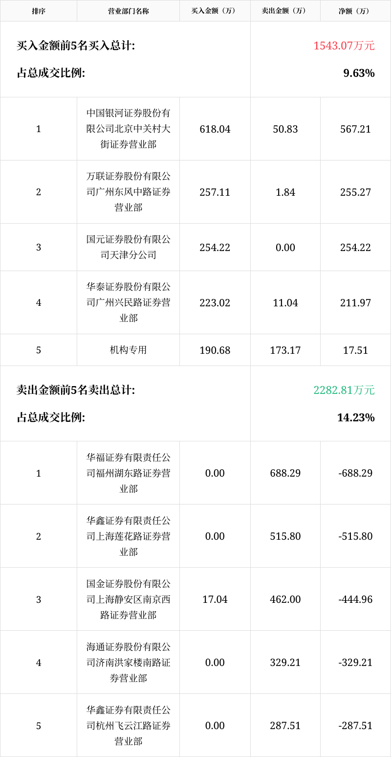 洪兴股份(洪兴股份业绩)