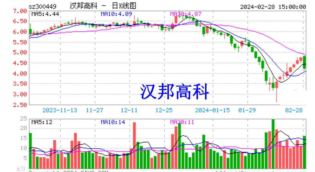 汉邦(汉邦高科监控)
