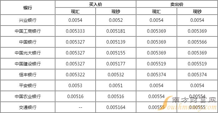 韩币对人民币计算公式(韩币对人民币计算公式怎么算)