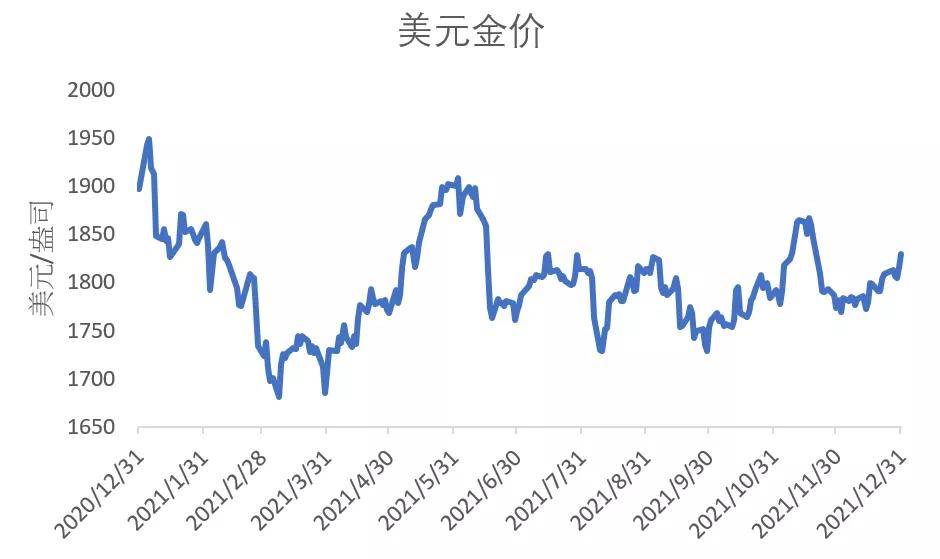 国际金价实时(国际金价实时行情今日走势图最新)