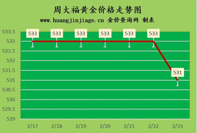 国际金价实时(国际金价实时行情今日走势图最新)