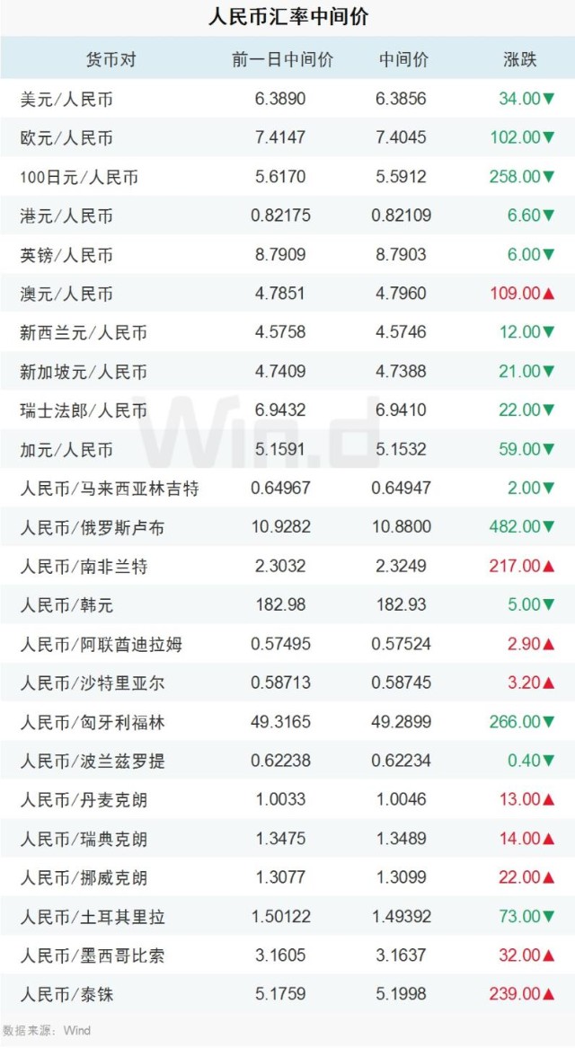 韩币对人民币汇率中行(韩币对中国人民币的汇率是多少)