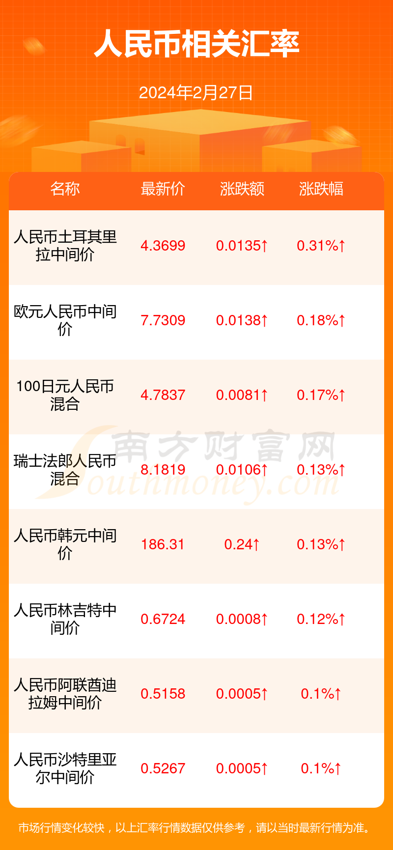 韩国钱人民币的汇率是多少(韩国钱人民币的汇率是多少啊)