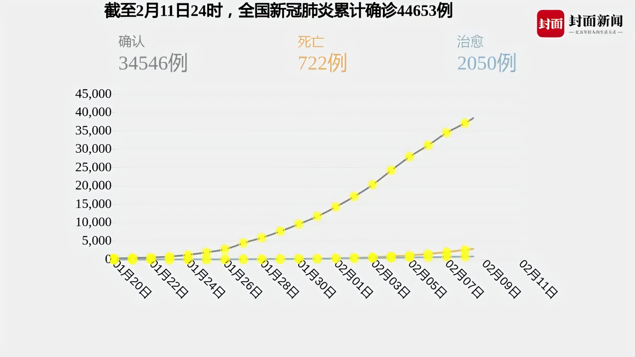 湖北最新疫情(湖北最新疫情通报)