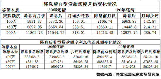国内人民币融资成本(融资方式成本排行)