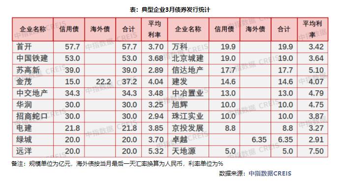 国内人民币融资成本(融资方式成本排行)