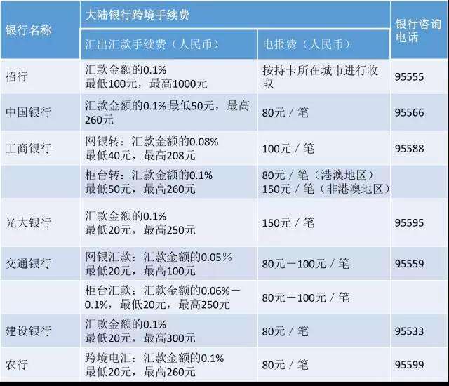 海外人民币汇入(从海外汇人民币回国内)