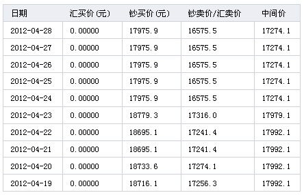 韩元能兑换多少人民币(韩元兑人民币多少汇率划算)