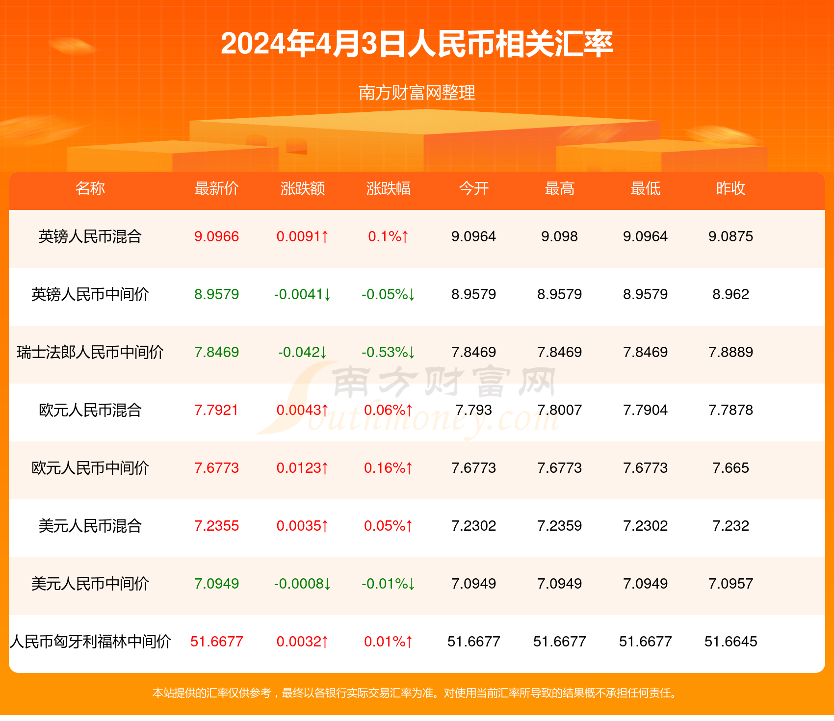 韩币对人民币在线(韩币人民币在线换算汇率)