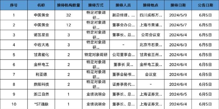 海外嘉实基金(海外嘉实基金今天净值查询表)