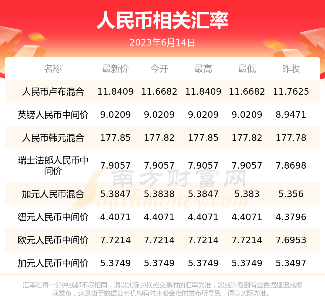 韩币对人民币计算(韩币对人民币计算器)