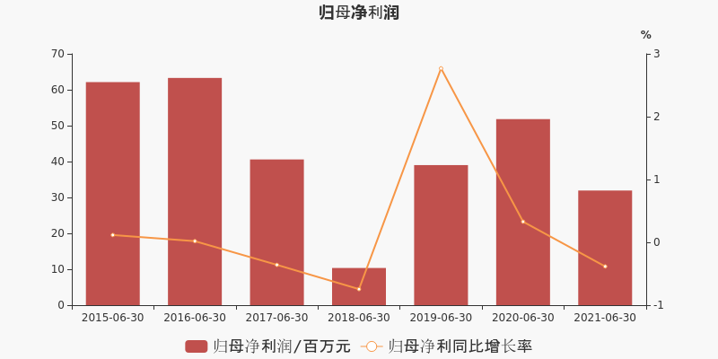 红宝丽股吧(红宝丽股吧论坛)