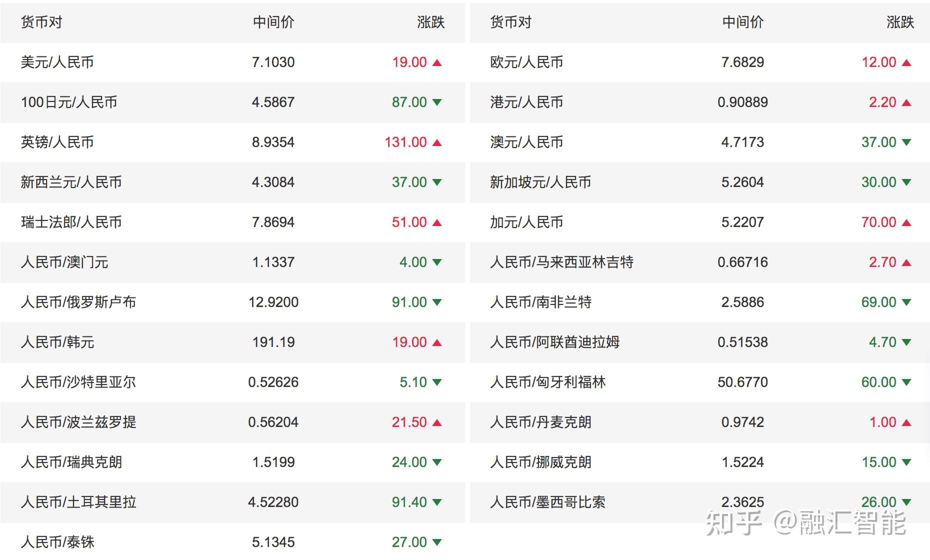 韩元对人民币的今日换率(韩元对人民币汇率今日汇率是多少)