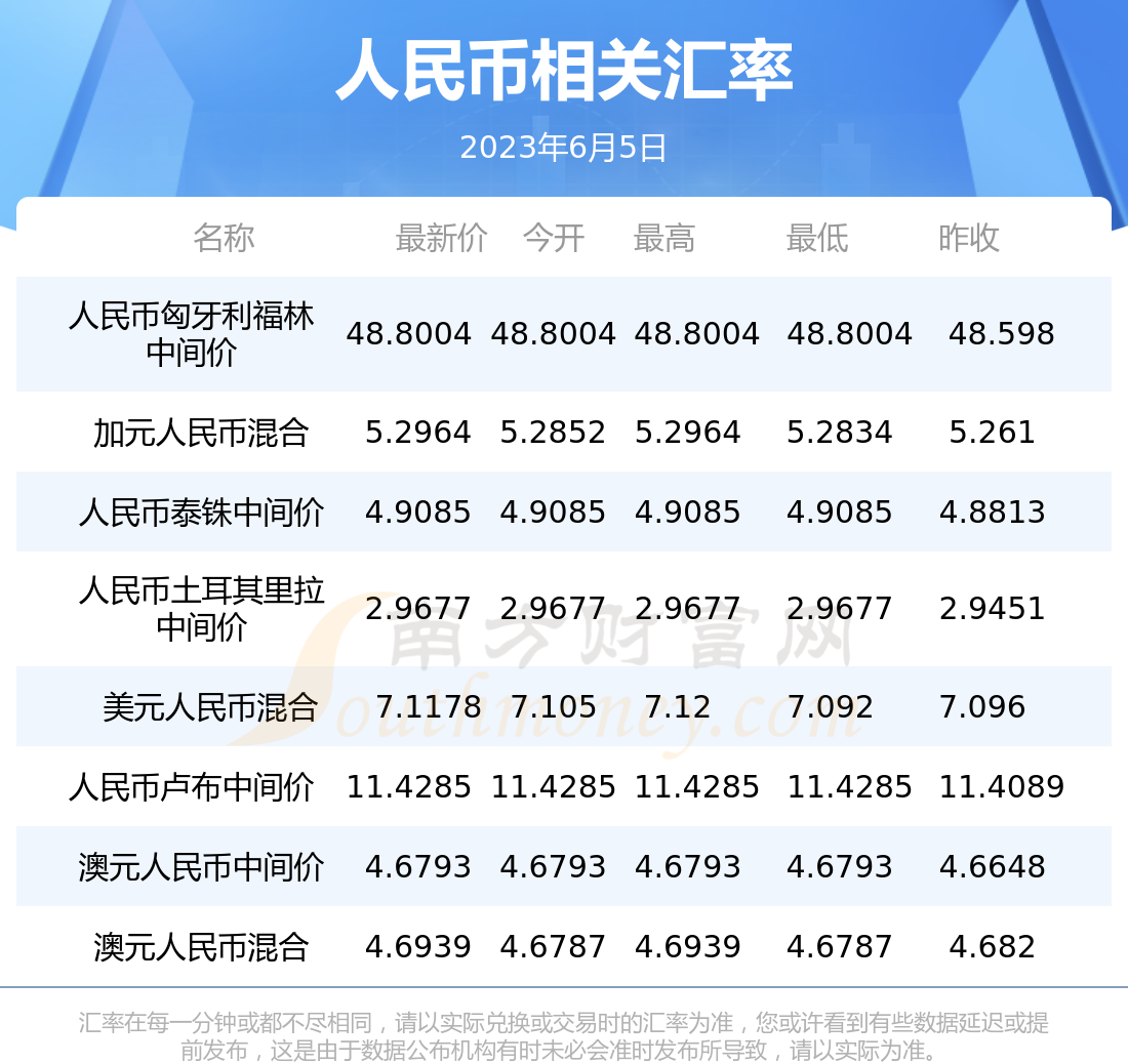 韩元人民币比价(韩元人民币最新汇率)