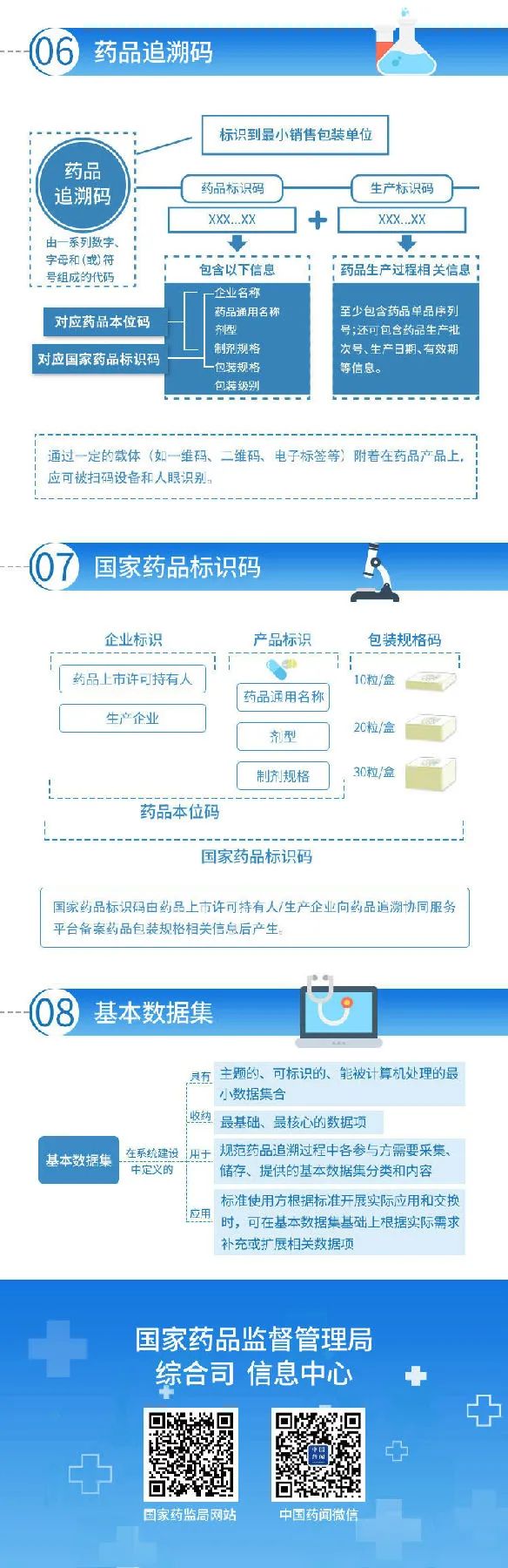 国家药品网(国家药品网上办事大厅官网)