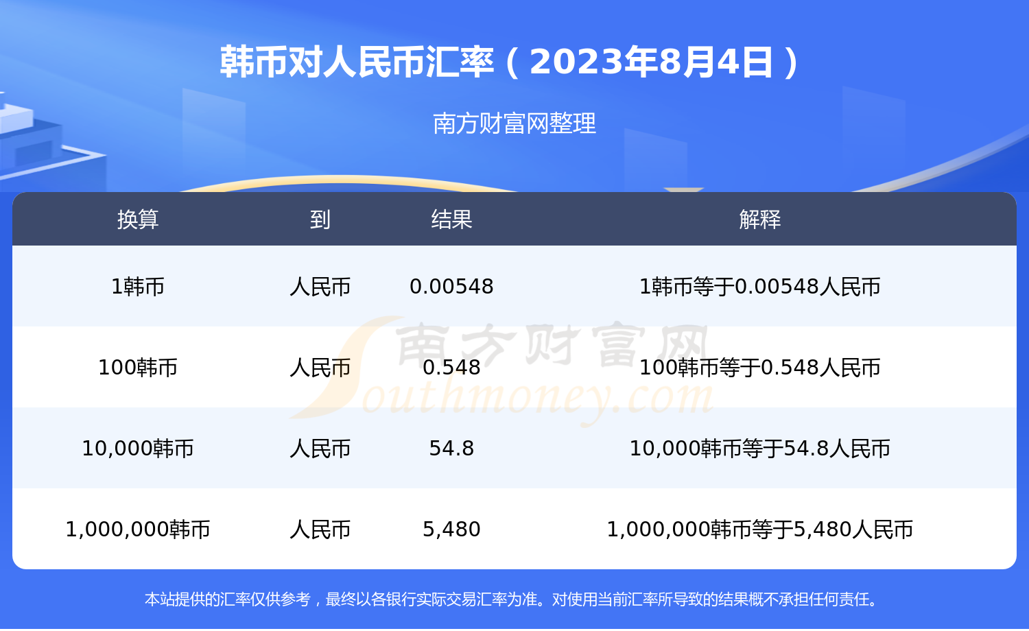 韩币汇率人民币换算器(韩币兑换人民币汇率今日价格)