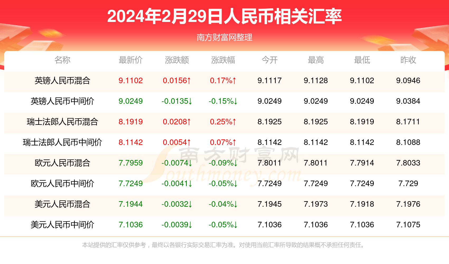 韩国汇率折合人民币(韩国汇率换算人民币算法)