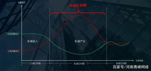红利期(人口红利期)