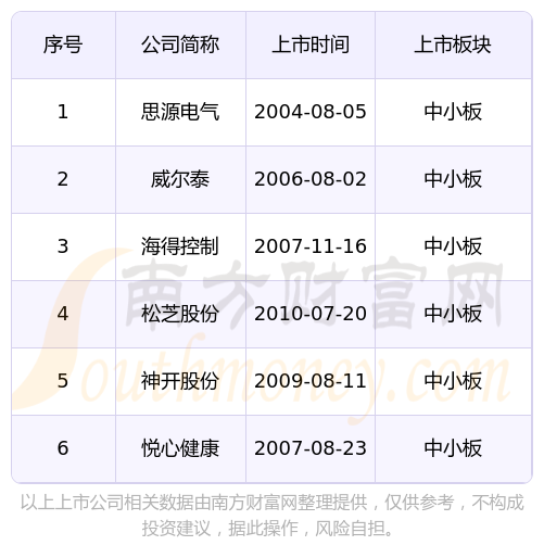 海得控制股票(海得控制股票股吧)