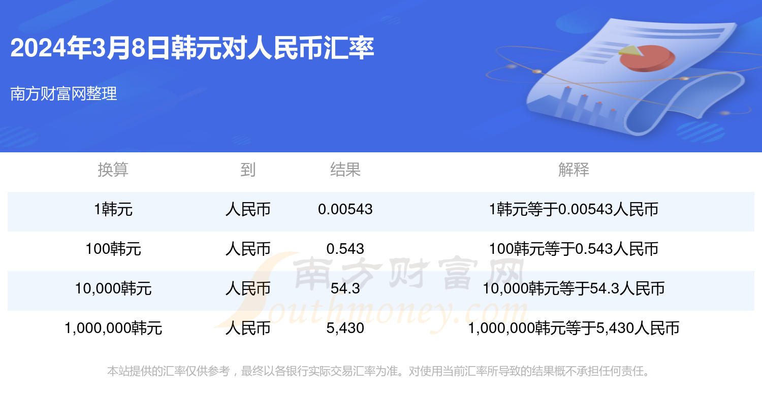 韩元29万多少人民币(299万韩元等于多少人民币)