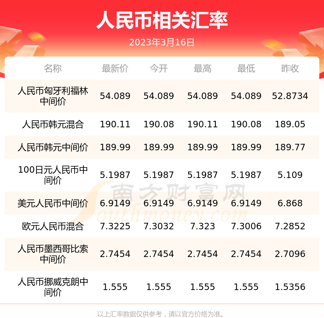 韩元29万多少人民币(299万韩元等于多少人民币)