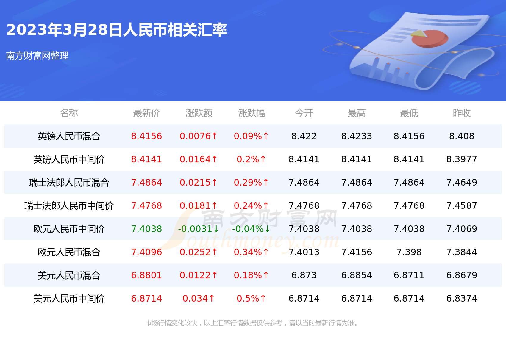 荷兰货币对人民币汇率(荷兰货币人民币汇率换算)