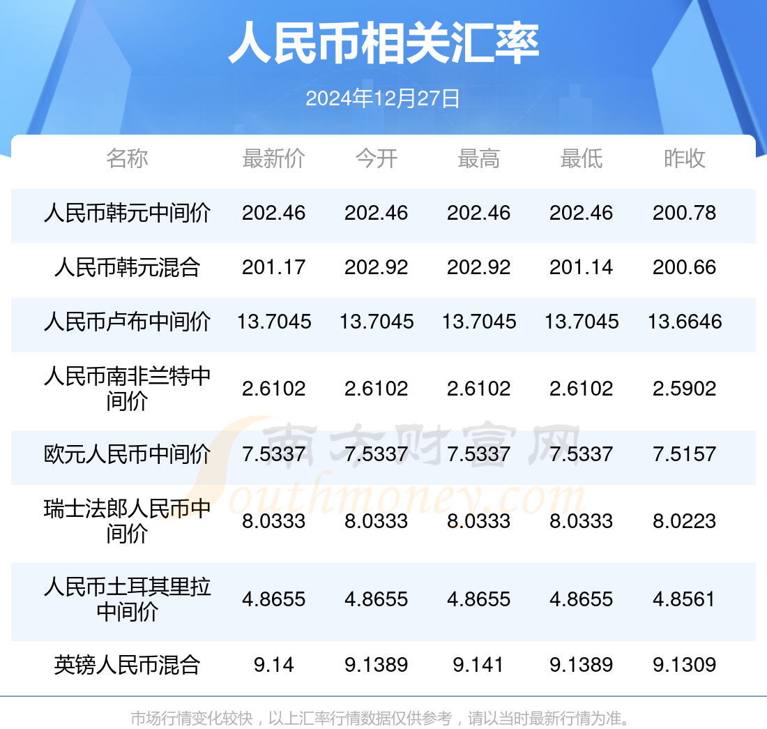 荷兰盾汇率对人民币汇率(荷兰盾和人民币)