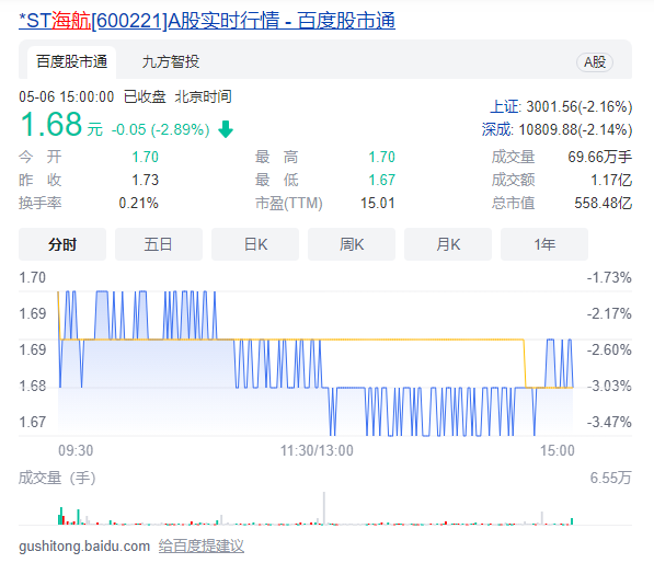 海航集团股票(海航集团股票代码)