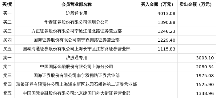 海航集团股票(海航集团股票代码)