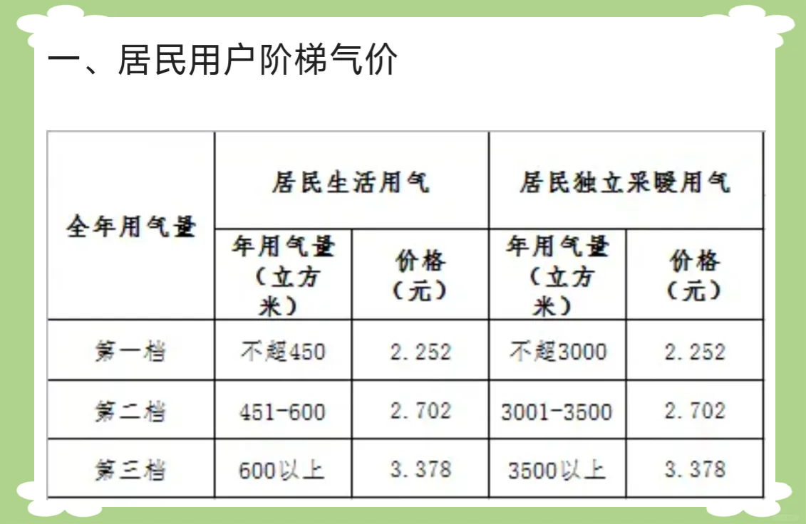 国内天然气价格(国内天然气价格最新消息 金投网)