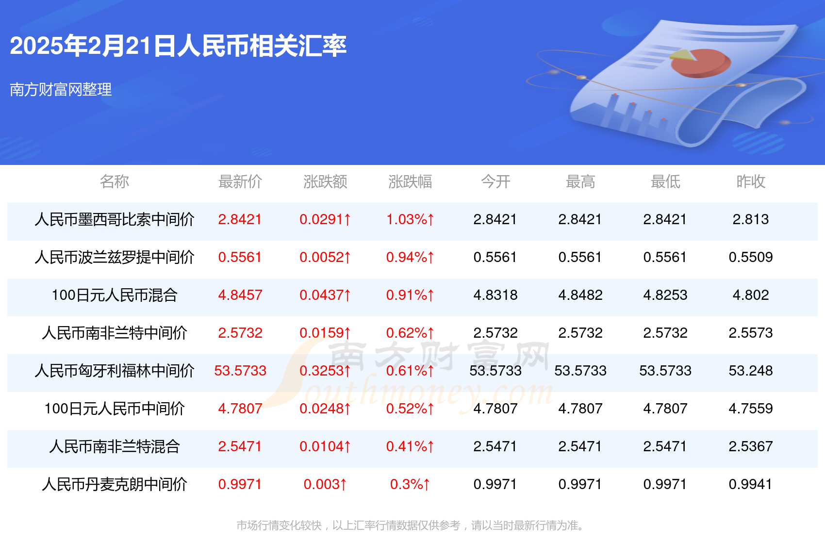 韩币人民币汇率往期(韩币历年汇率)