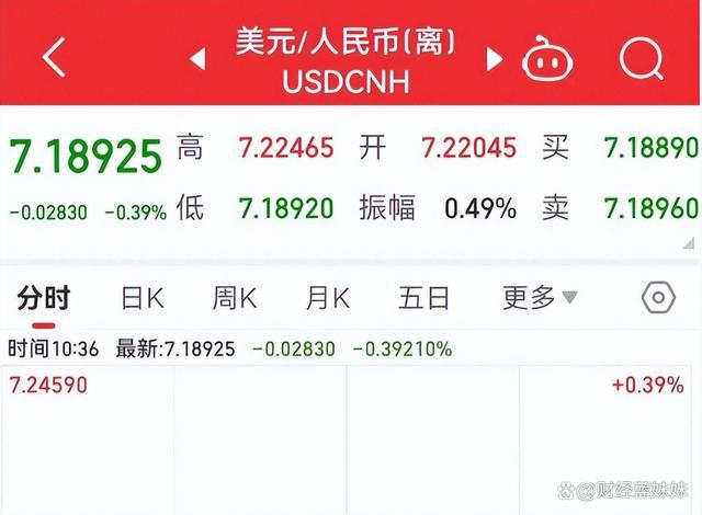 国内人民币换美元汇出(中国人民币换美元汇率)