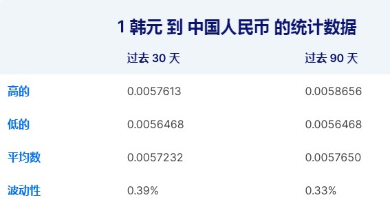韩币260万是人民币多少(26万韩币多少钱)