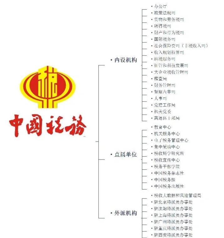 国税公务员(国税公务员考试考哪几科)